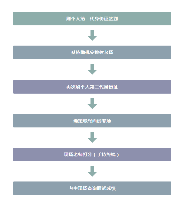 1591767144358907.png 无纸化口试.png
