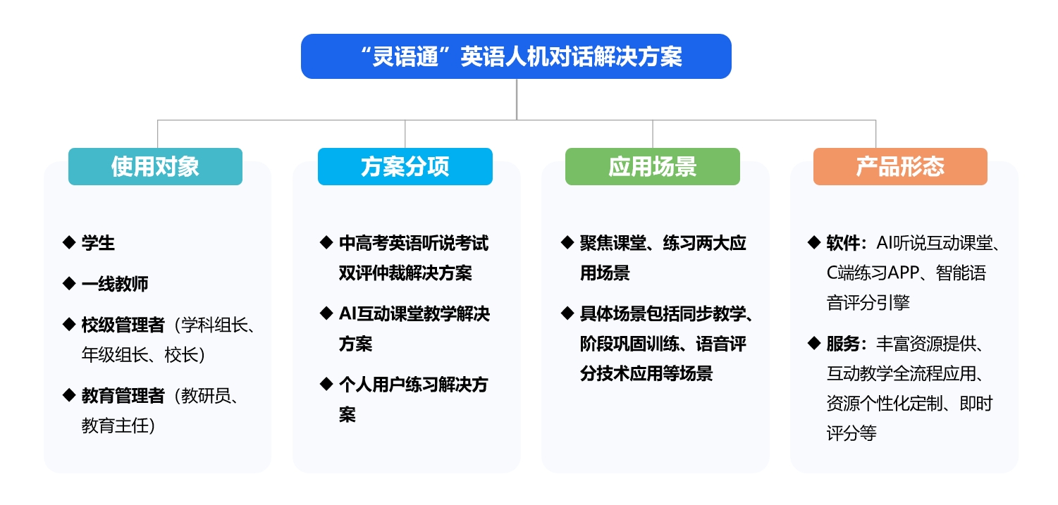 ����ͨӢ���˻��Ի���˵����滮.png
